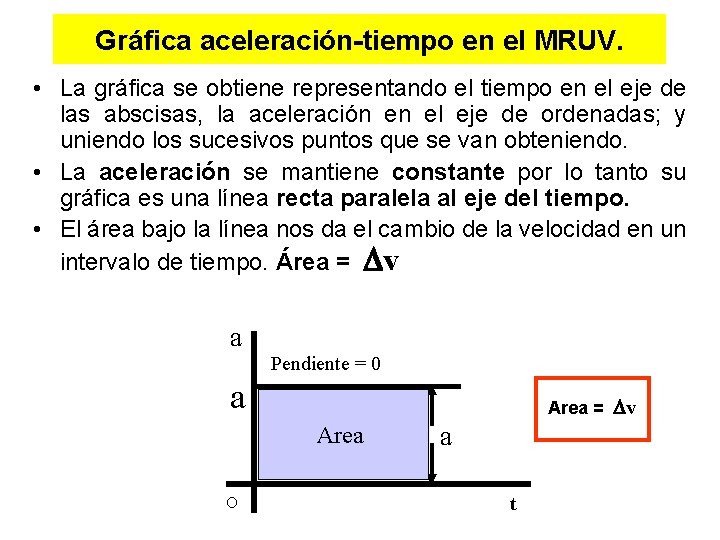 Gráfica aceleración-tiempo en el MRUV. • La gráfica se obtiene representando el tiempo en Gráfica aceleración-tiempo en el MRUV. • La gráfica se obtiene representando el tiempo en