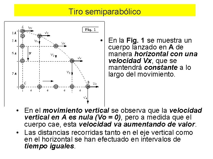Tiro semiparabólico • En la Fig. 1 se muestra un cuerpo lanzado en A Tiro semiparabólico • En la Fig. 1 se muestra un cuerpo lanzado en A