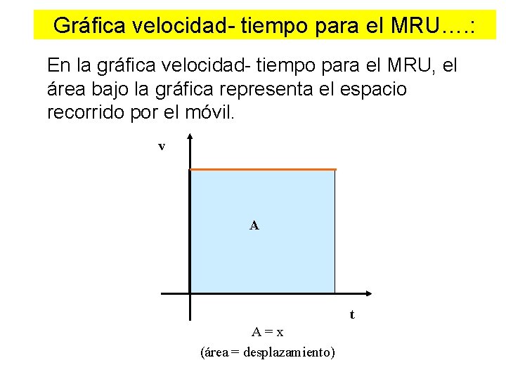 Gráfica velocidad- tiempo para el MRU…. : En la gráfica velocidad- tiempo para el Gráfica velocidad- tiempo para el MRU…. : En la gráfica velocidad- tiempo para el