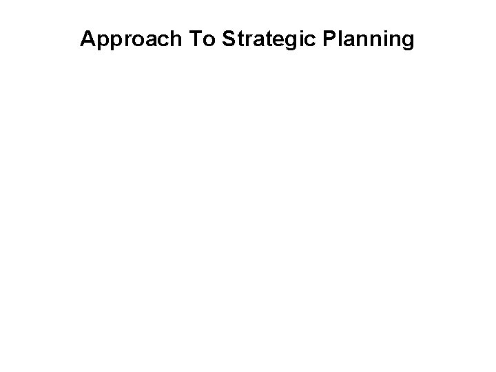 Approach To Strategic Planning 