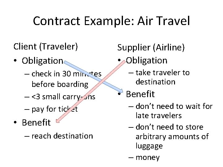 Contract Example: Air Travel Client (Traveler) • Obligation – check in 30 minutes before