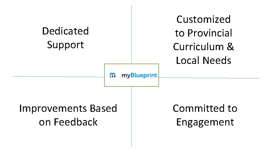 Dedicated Support Customized to Provincial Curriculum & Local Needs Improvements Based on Feedback Committed