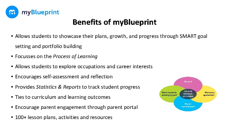 Benefits of my. Blueprint • Allows students to showcase their plans, growth, and progress