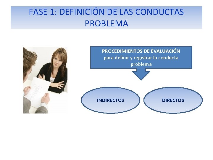 FASE 1: DEFINICIÓN DE LAS CONDUCTAS PROBLEMA PROCEDIMIENTOS DE EVALUACIÓN para definir y registrar