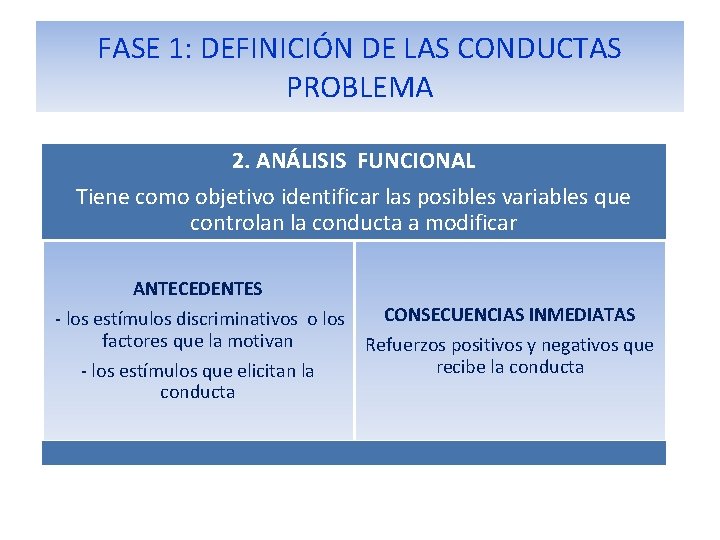 FASE 1: DEFINICIÓN DE LAS CONDUCTAS PROBLEMA 2. ANÁLISIS FUNCIONAL Tiene como objetivo identificar