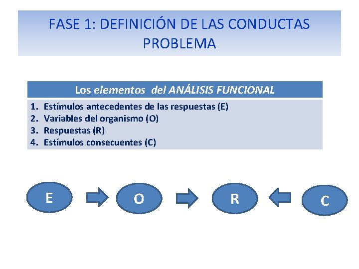 FASE 1: DEFINICIÓN DE LAS CONDUCTAS PROBLEMA Los elementos del ANÁLISIS FUNCIONAL 1. 2. FASE 1: DEFINICIÓN DE LAS CONDUCTAS PROBLEMA Los elementos del ANÁLISIS FUNCIONAL 1. 2.