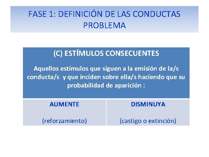 FASE 1: DEFINICIÓN DE LAS CONDUCTAS PROBLEMA (C) ESTÍMULOS CONSECUENTES Aquellos estímulos que siguen