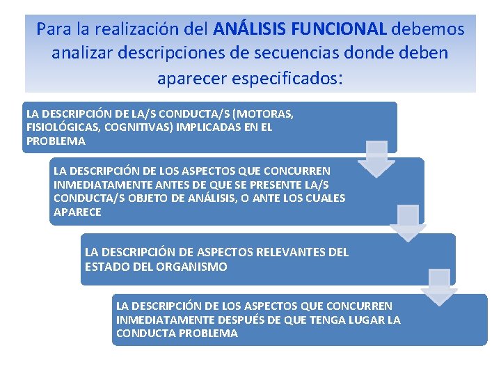 Para la realización del ANÁLISIS FUNCIONAL debemos analizar descripciones de secuencias donde deben aparecer