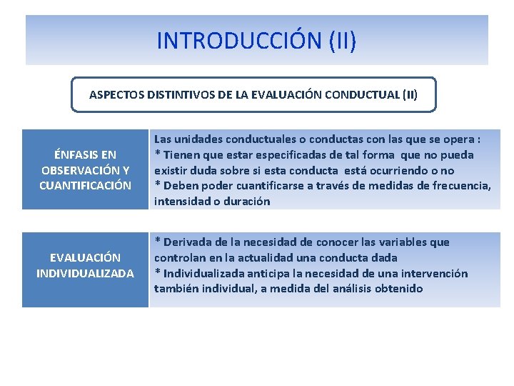 INTRODUCCIÓN (II) ASPECTOS DISTINTIVOS DE LA EVALUACIÓN CONDUCTUAL (II) ÉNFASIS EN OBSERVACIÓN Y CUANTIFICACIÓN