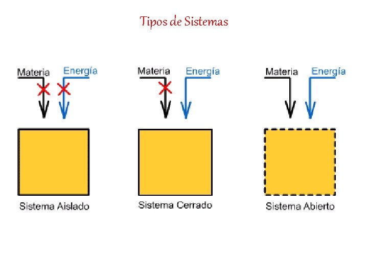 Tipos de Sistemas 