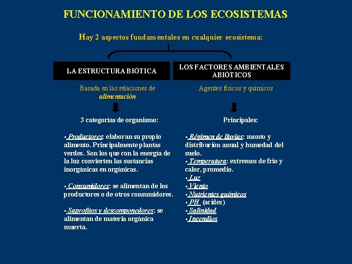 FUNCIONAMIENTO DE LOS ECOSISTEMAS Hay 2 aspectos fundamentales en cualquier ecosistema: LA ESTRUCTURA BIÓTICA