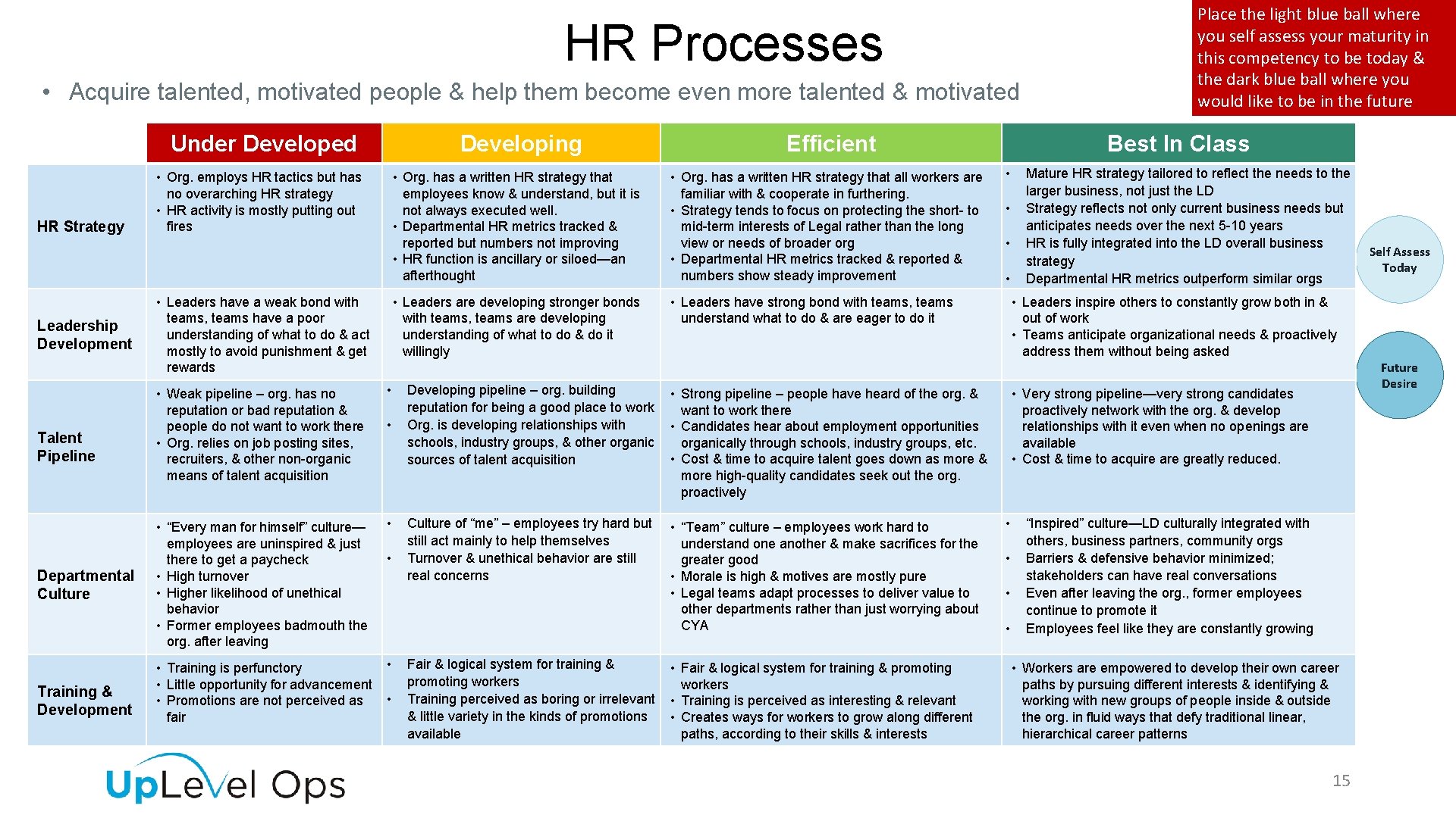 HR Processes • Acquire talented, motivated people & help them become even more talented