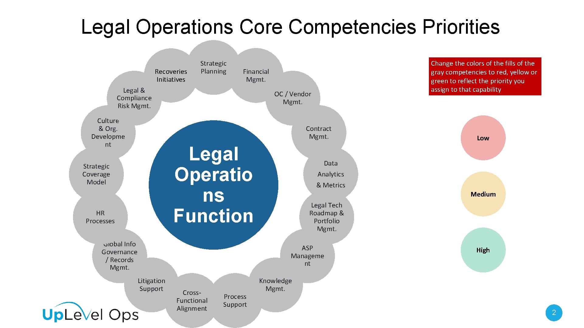 Legal Operations Core Competencies Priorities Recoveries Initiatives Strategic Planning Financial Mgmt. Legal & Compliance