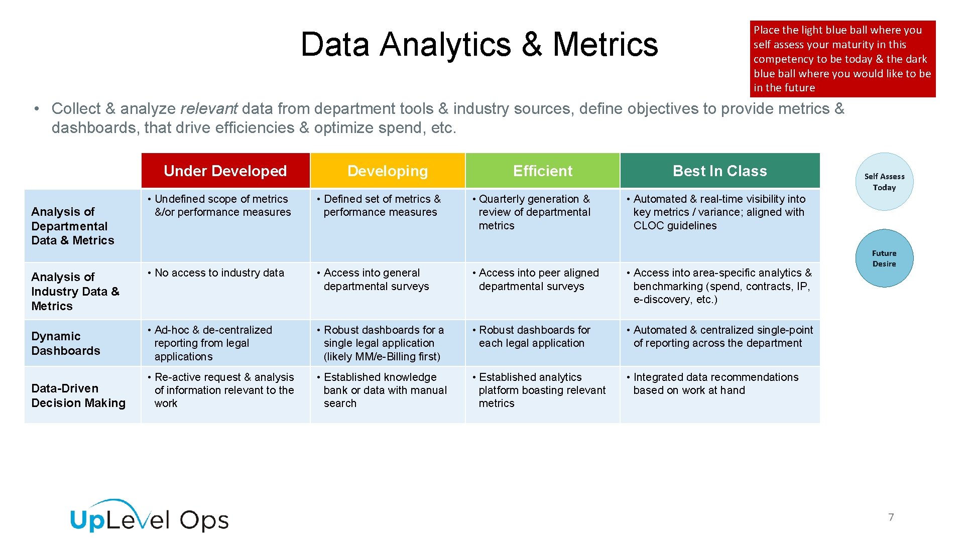 Data Analytics & Metrics Place the light blue ball where you self assess your