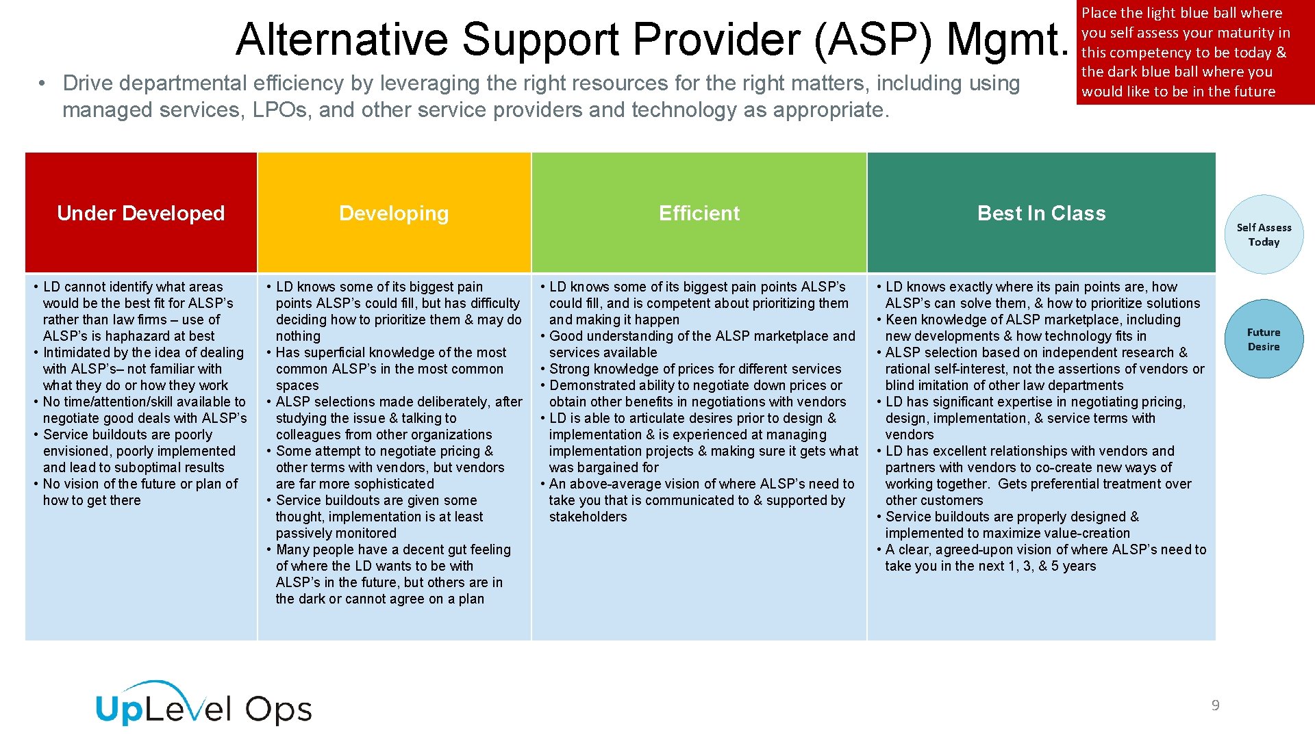 Alternative Support Provider (ASP) Mgmt. • Drive departmental efficiency by leveraging the right resources