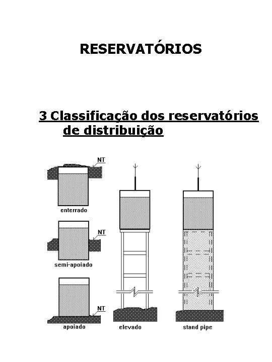 RESERVATÓRIOS 3 Classificação dos reservatórios de distribuição 