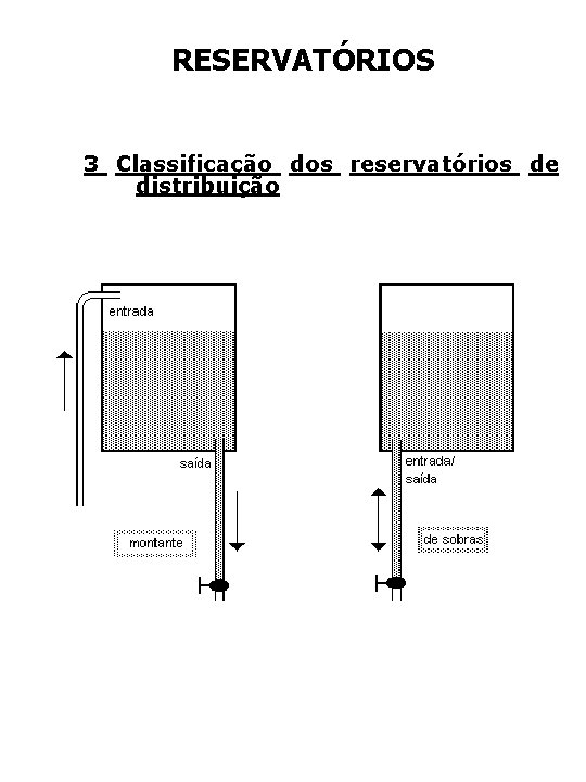 RESERVATÓRIOS 3 Classificação dos reservatórios de distribuição 