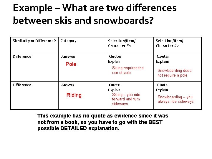 Example – What are two differences between skis and snowboards? Similarity or Difference? Category