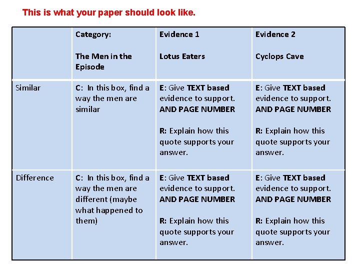 This is what your paper should look like. Similar Difference Category: Evidence 1 Evidence