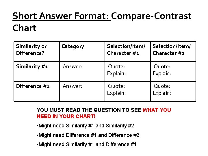 Short Answer Format: Compare-Contrast Chart Similarity or Difference? Category Selection/Item/ Character #1 Selection/Item/ Character