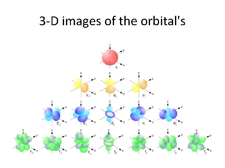 3 -D images of the orbital's 3 -D images of the orbital's