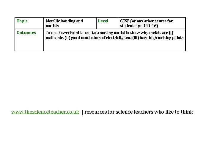 Topic Metallic bonding and models Level GCSE (or any other course for students aged