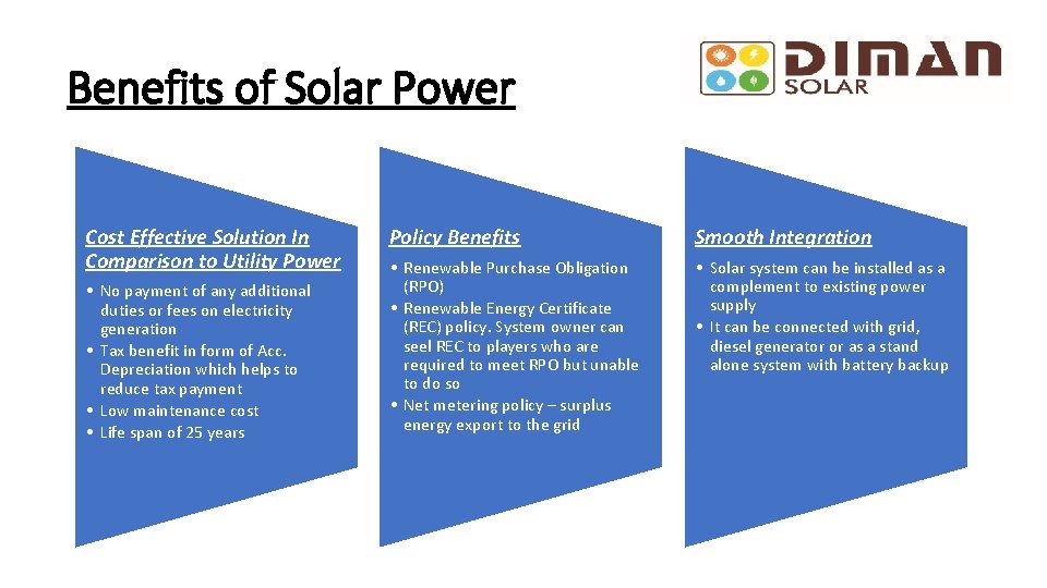 Benefits of Solar Power Cost Effective Solution In Comparison to Utility Power • No