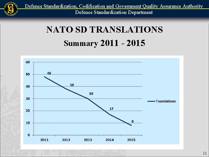 Defence Standardization, Codification and Government Quality Assurance Authority Defence Standardization Department NATO SD TRANSLATIONS Defence Standardization, Codification and Government Quality Assurance Authority Defence Standardization Department NATO SD TRANSLATIONS