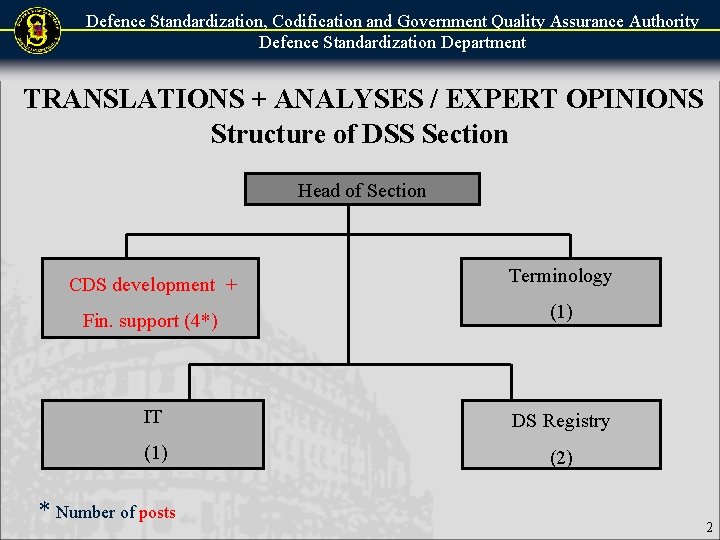 Defence Standardization, Codification and Government Quality Assurance Authority Defence Standardization Department TRANSLATIONS + ANALYSES Defence Standardization, Codification and Government Quality Assurance Authority Defence Standardization Department TRANSLATIONS + ANALYSES