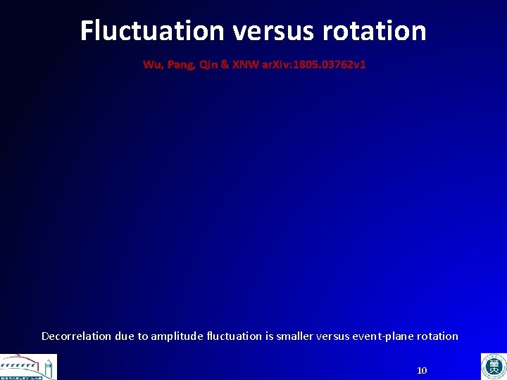 Fluctuation versus rotation Wu, Pang, Qin & XNW ar. Xiv: 1805. 03762 v 1