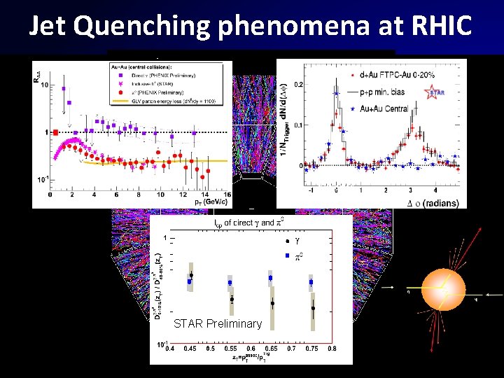 Jet Quenching phenomena at RHIC Pedestal&flow subtracted STAR Preliminary 