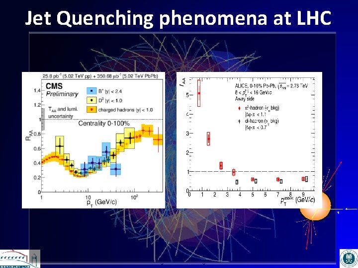 Jet Quenching phenomena at LHC Pedestal&flow subtracted 