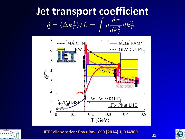 Jet transport coefficient JET Collaboration: Phys. Rev. C 90 (2014) 1, 014909 22 