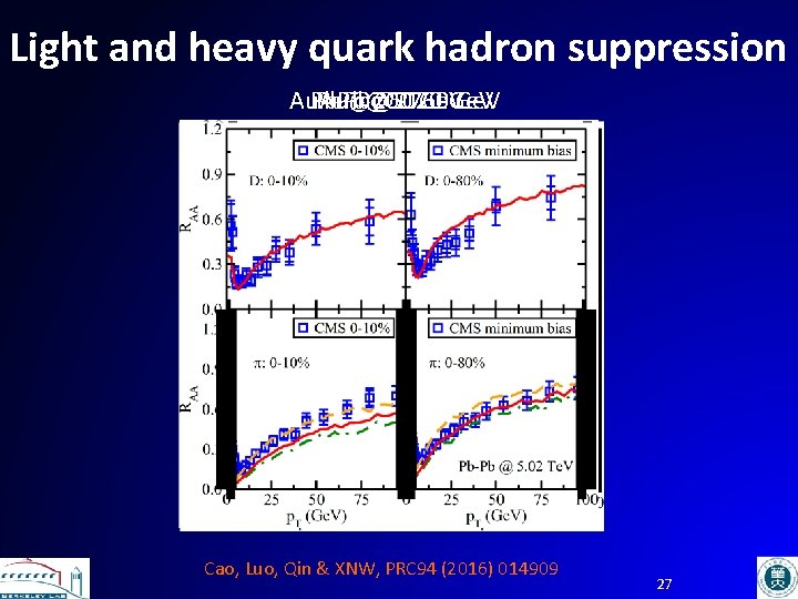 Light and heavy quark hadron suppression Au. Au@200 Pb. Pb@5020 Pb. Pb@2760 Ge. V