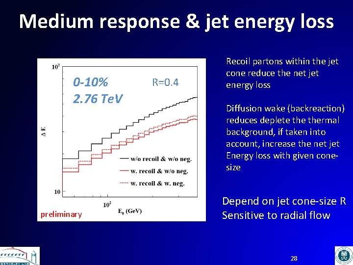 Medium response & jet energy loss 0 -10% 2. 76 Te. V preliminary R=0.