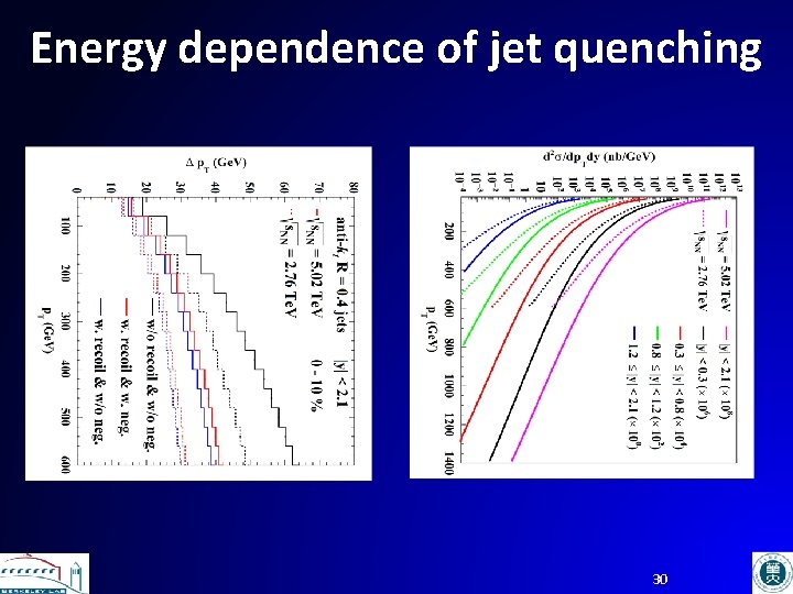 Energy dependence of jet quenching 30 