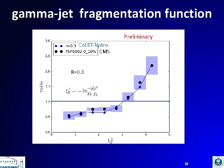 gamma-jet fragmentation function Preliminary Co. LBT-hydro CMS R=0. 3 34 