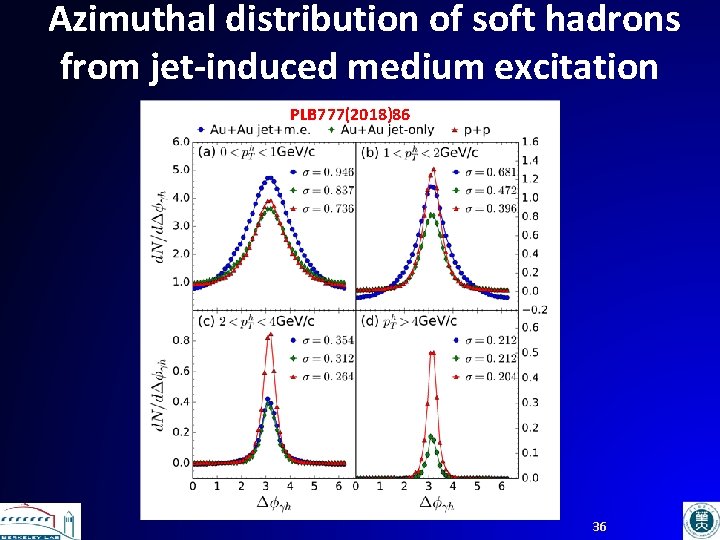 Azimuthal distribution of soft hadrons from jet-induced medium excitation PLB 777(2018)86 36 