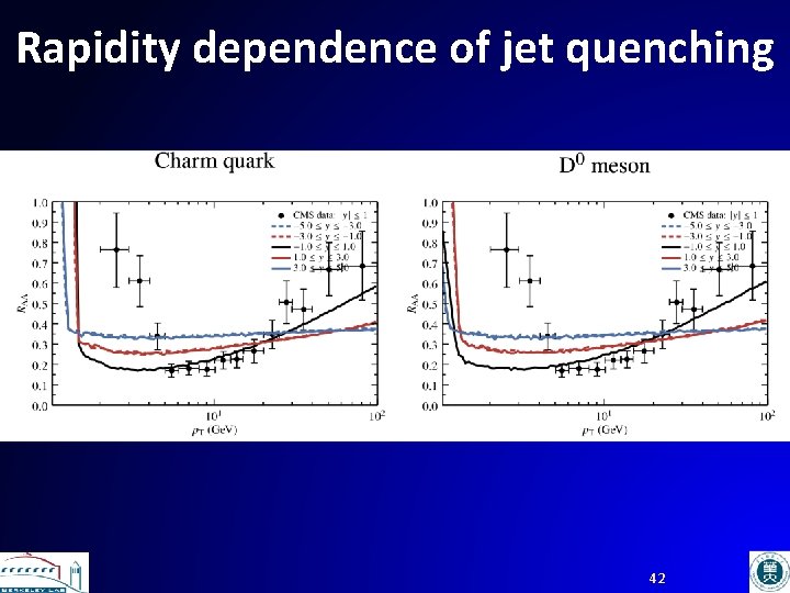 Rapidity dependence of jet quenching 42 