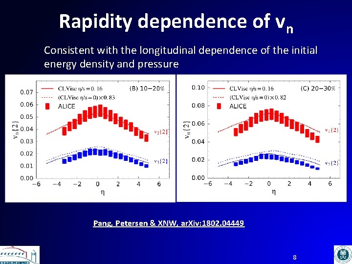 Rapidity dependence of vn Consistent with the longitudinal dependence of the initial energy density