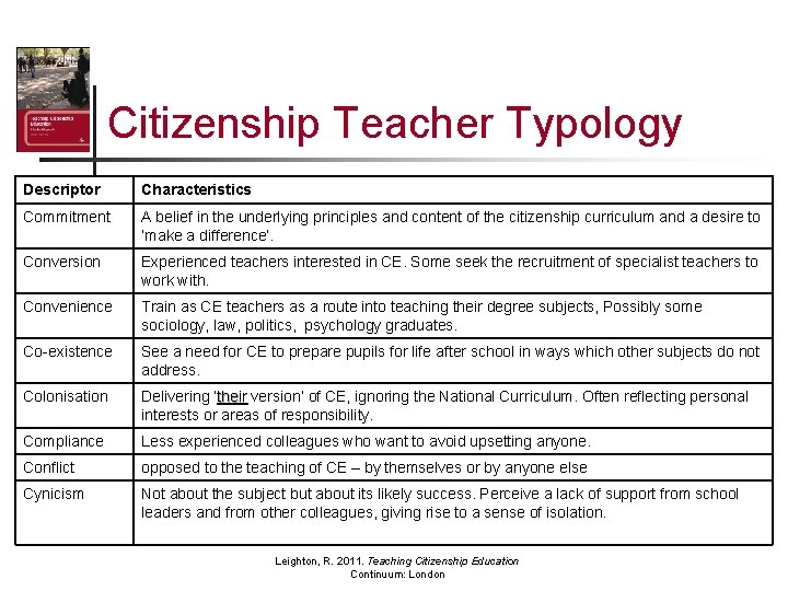 Citizenship Teacher Typology Descriptor Characteristics Commitment A belief in the underlying principles and content