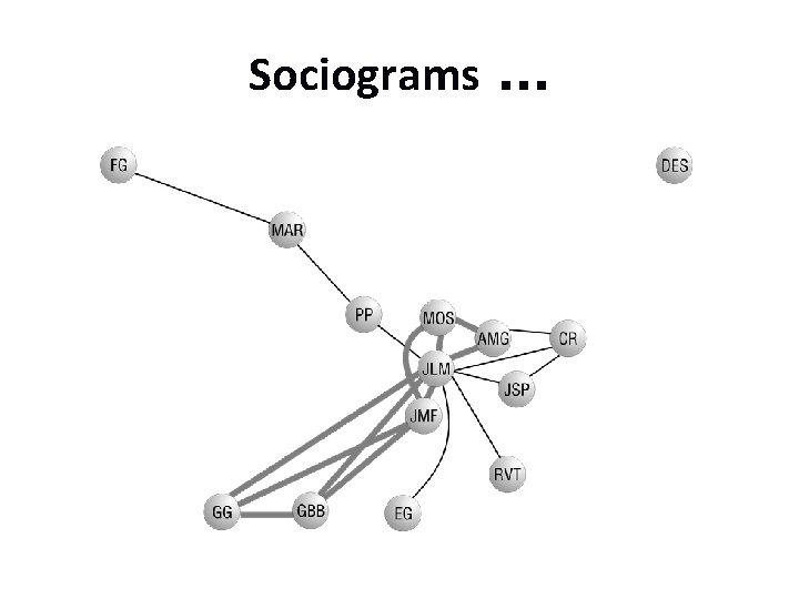 Social Network Analysis A Non Technical Introduction Jos