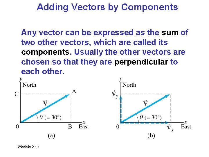 Adding Vectors by Components Any vector can be expressed as the sum of two