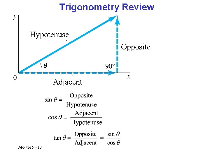 Trigonometry Review Hypotenuse Opposite Adjacent Module 5 - 10 