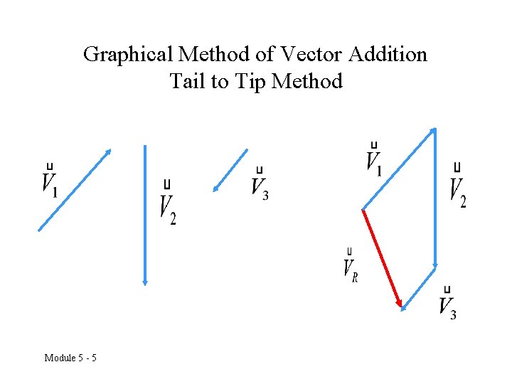 Graphical Method of Vector Addition Tail to Tip Method Module 5 - 5 