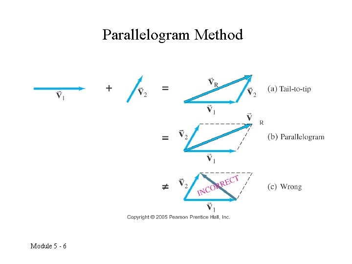 Parallelogram Method Module 5 - 6 