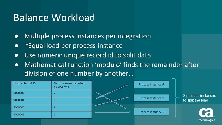 Balance Workload ● ● Multiple process instances per integration ~Equal load per process instance