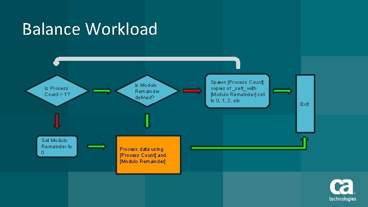 Balance Workload Is Process Count > 1? Set Modulo Remainder to 0 Is Modulo