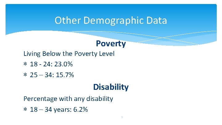 Other Demographic Data Poverty Living Below the Poverty Level ∗ 18 - 24: 23.