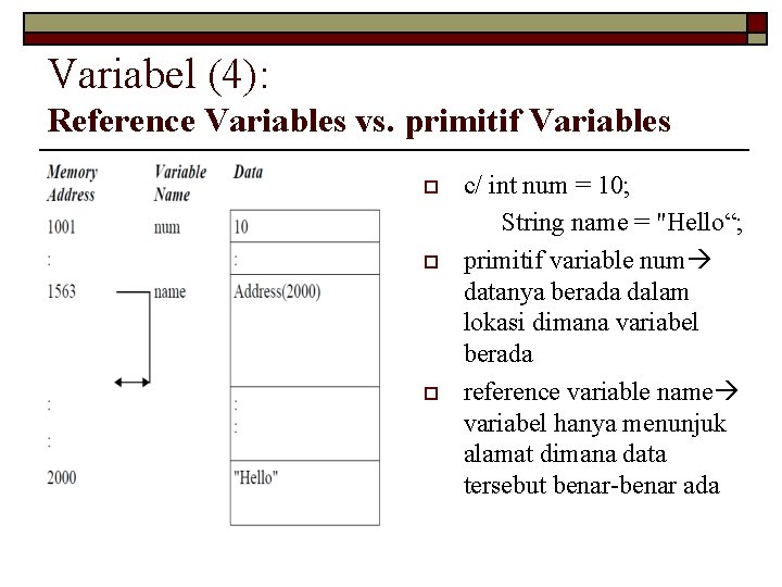 Variabel (4): Reference Variables vs. primitif Variables o o o c/ int num =